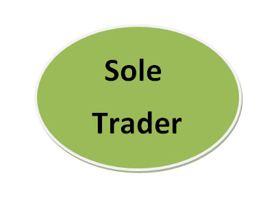 What is a sole trader?